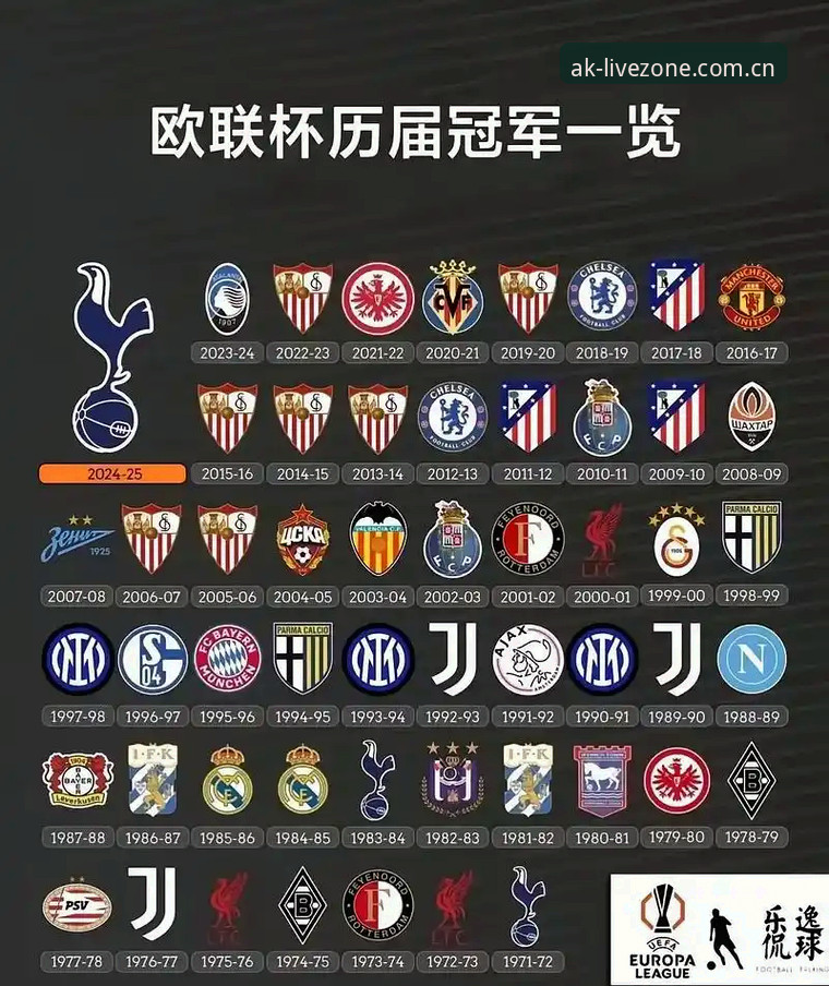 埃梅里如何用第5座欧联杯冠军证明自己是欧联之王？在AK体育直播平台拆解战术细节